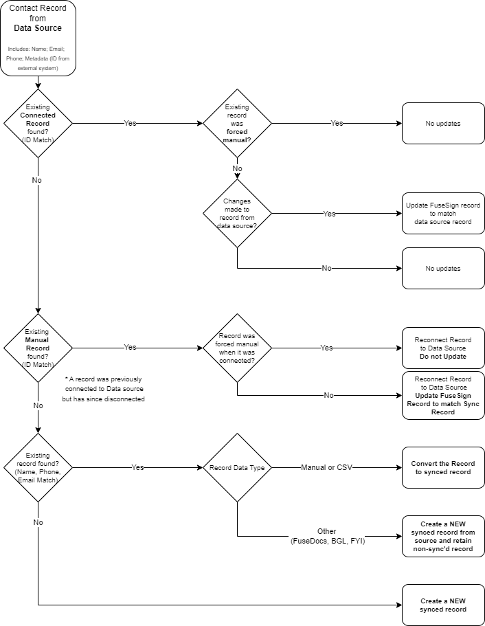Untitled Diagram-1678232292564.drawio.png